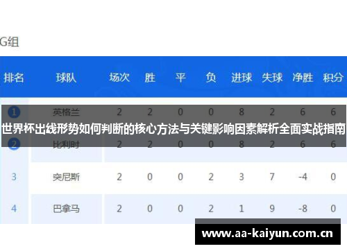 世界杯出线形势如何判断的核心方法与关键影响因素解析全面实战指南 世界杯出线形势如何判断的核心方法与关键影响因素解析全面实战指南